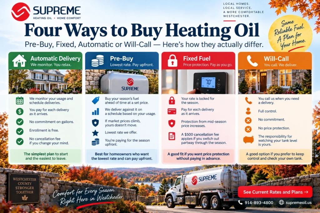 Pre-Buy-Fixed-AutomaticorWill-Call